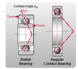 2010-09-03_215608_angular_contact_bearing