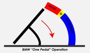 BMW-i3-One-Pedal-Operation-Concept-Brake-Neutral-Go